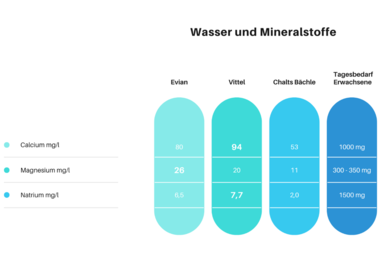 © Kleinwalsertal Tourismus eGen